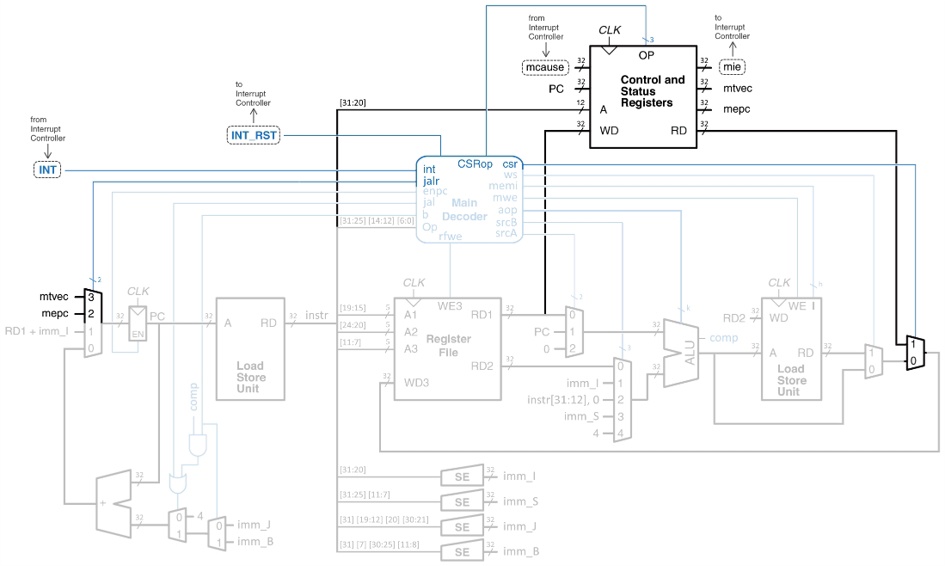 ../.pic/Lectures/14.%20Interrupt%20subsystem/fig_09.jpg