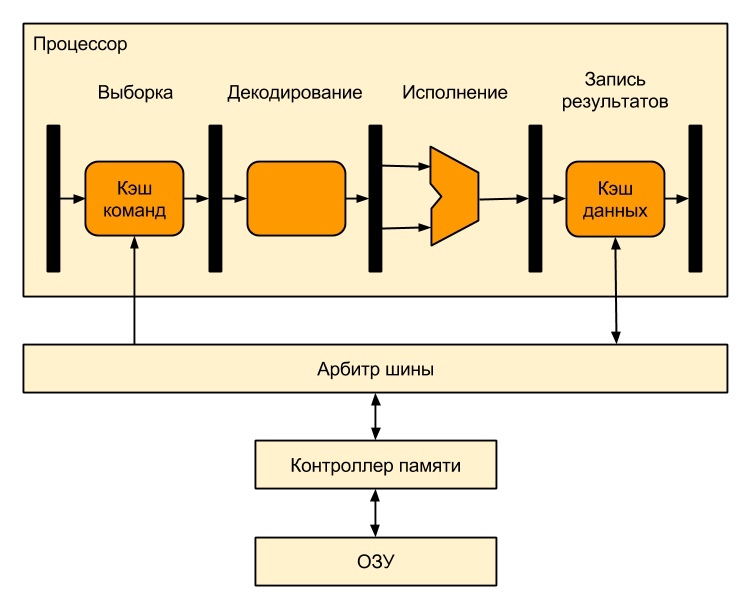 ../.pic/Lectures/17.%20Virtual%20memory.%20Operating%20systems/fig_03.jpg