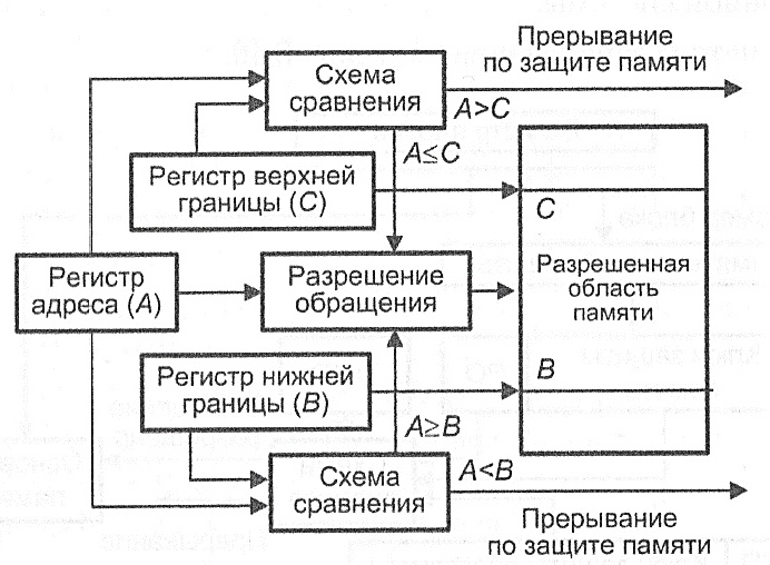 ../.pic/Lectures/17.%20Virtual%20memory.%20Operating%20systems/fig_16.jpg