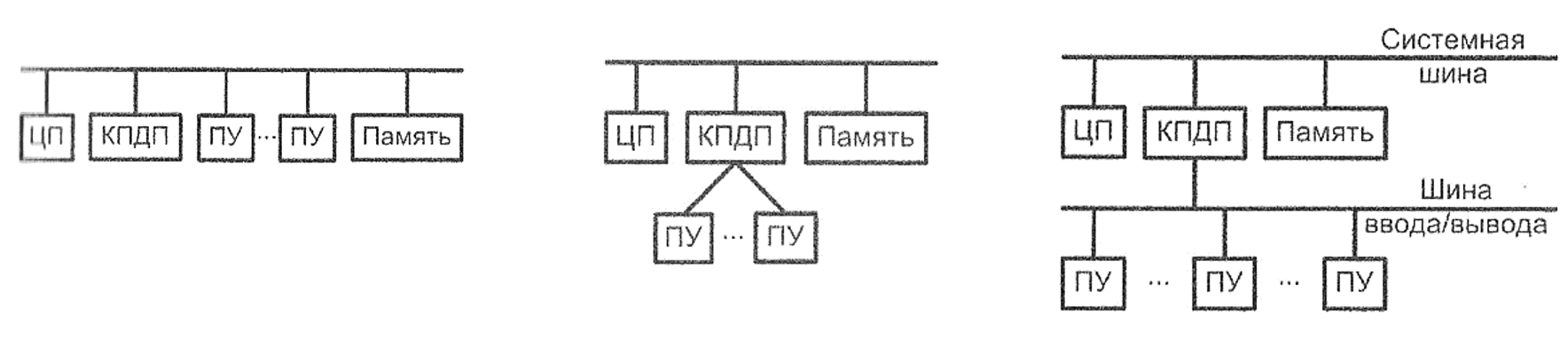 ../.pic/Lectures/20.%20Input-Output%20System/fig_12.png