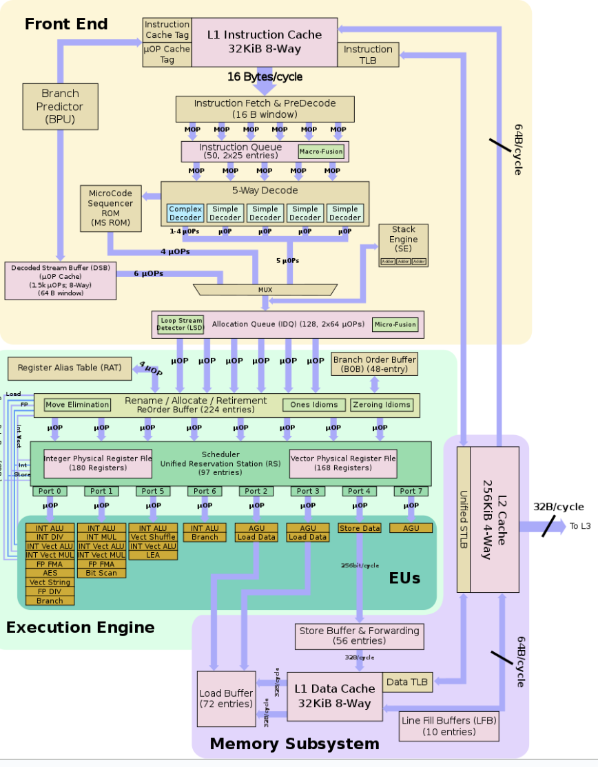 ../.pic/Lectures/22.%20General%20purpose%20systems/fig_03.png