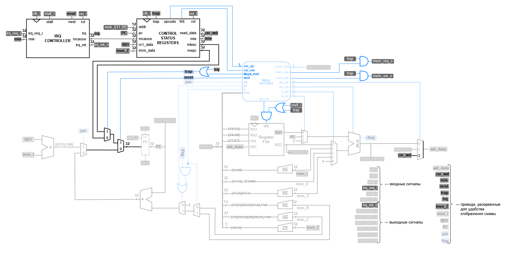 ../../.pic/Labs/lab_08_lsu/fig_01.drawio.png