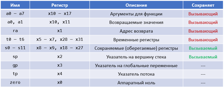 ../.pic/Lectures/07.%20RISC-V%20programming/fig_01.png