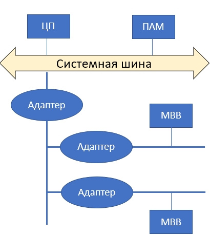 ../.pic/Lectures/19.%20Bus/fig_11.jpg