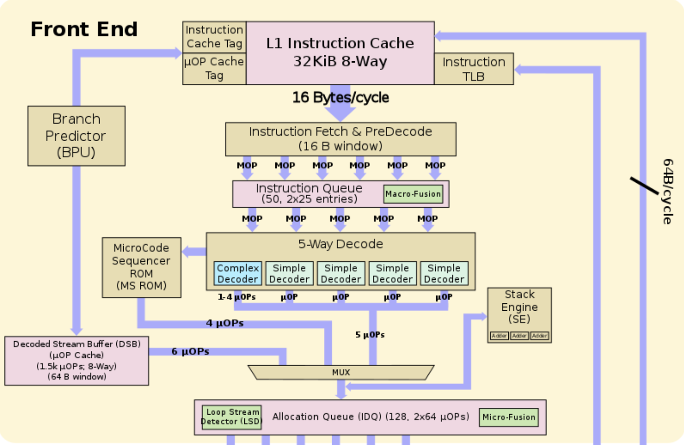 ../.pic/Lectures/22.%20General%20purpose%20systems/fig_05.png