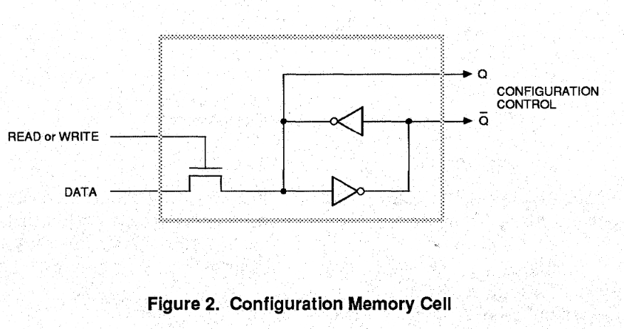 ../.pic/Introduction/How%20FPGA%20works/fig_08.png