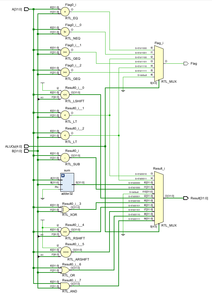 ../../.pic/Labs/lab_02_alu/fig_05.png