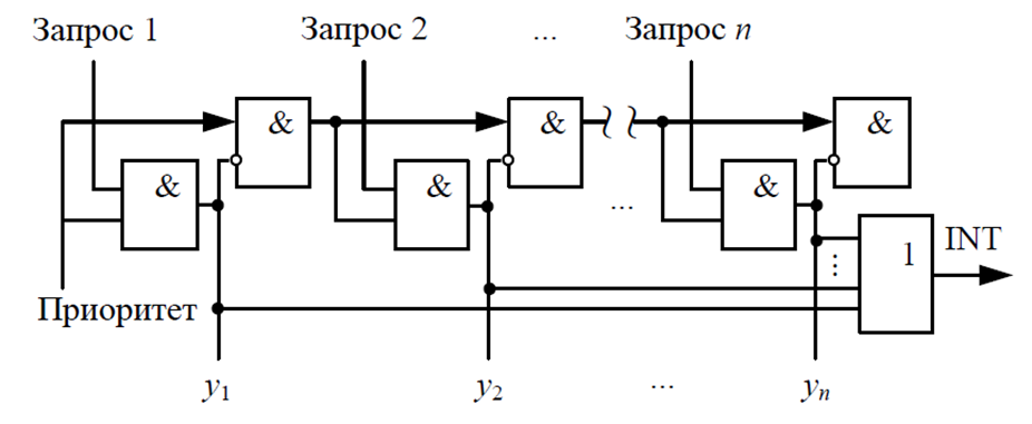 ../../.pic/Labs/lab_12_daisy_chain/fig_01.png