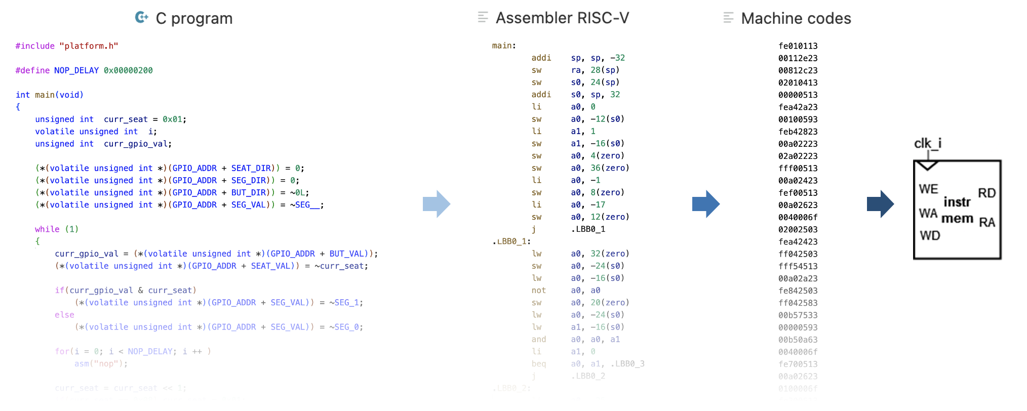 ../.pic/Labs/lab_14_programming.png