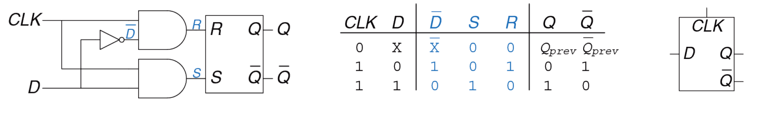 ../.pic/Lectures/05.%20Sequencial%20logic/fig_02.png
