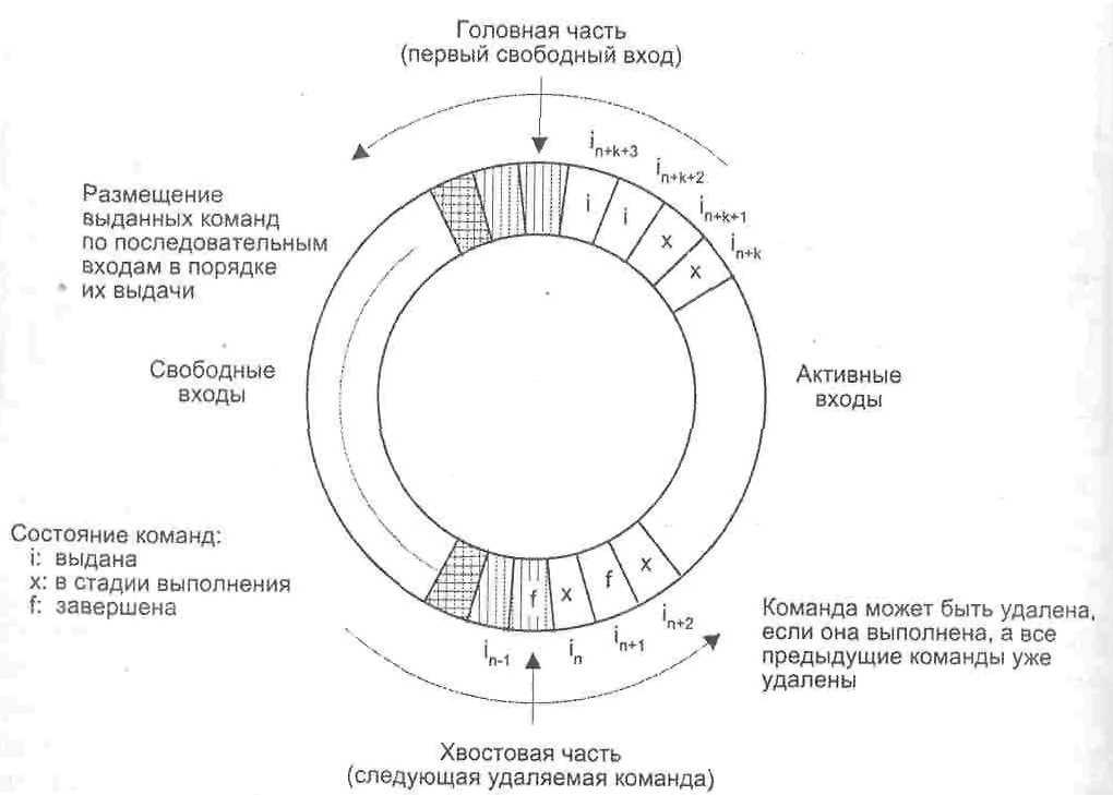 ../.pic/Lectures/12.%20Productivity%20techniques/fig_05.png