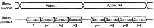 ../.pic/Lectures/19.%20Bus/fig_21.jpg