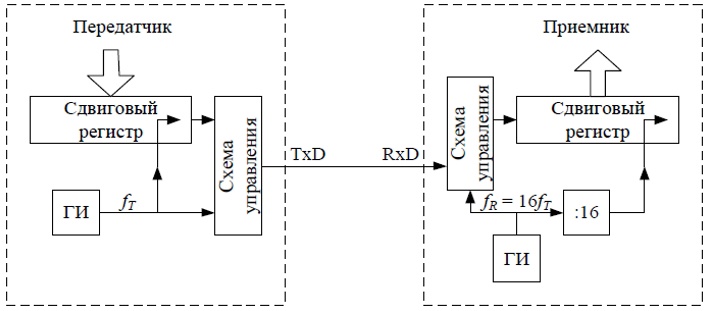 ../.pic/Lectures/19.%20Bus/fig_25.jpg