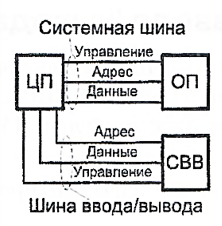 ../.pic/Lectures/20.%20Input-Output%20System/fig_01.png