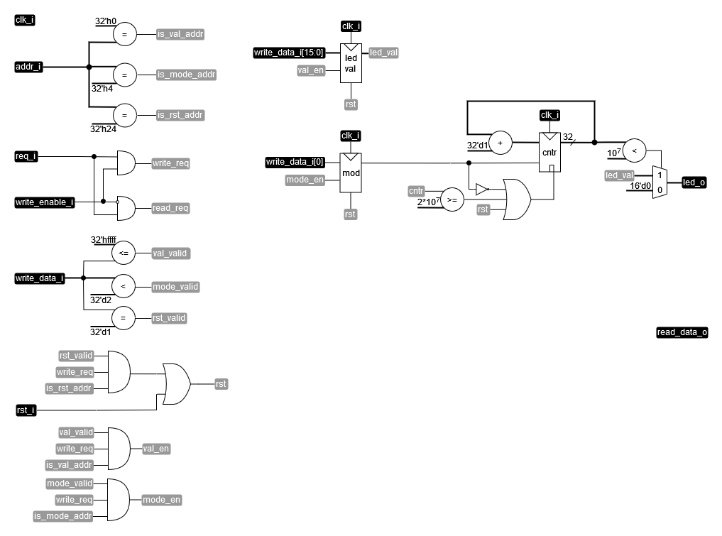 ../.pic/Basic%20Verilog%20structures/controllers/fig_08.drawio.png