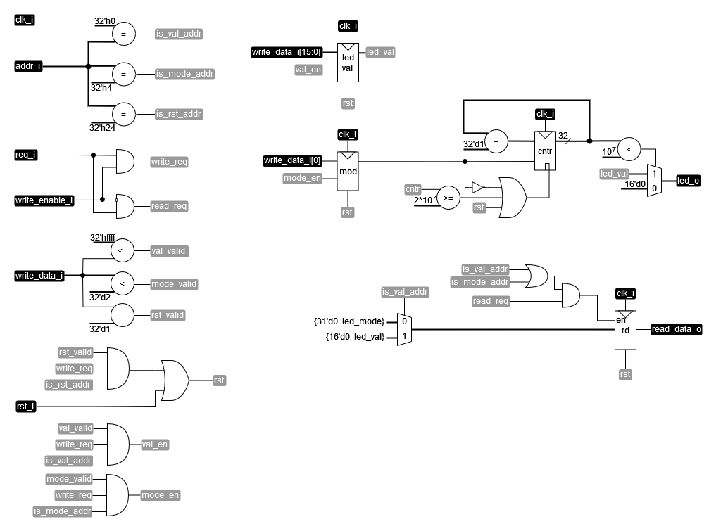 ../.pic/Basic%20Verilog%20structures/controllers/fig_09.drawio.png
