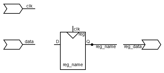 ../.pic/Basic%20Verilog%20structures/registers/fig_03.drawio.png