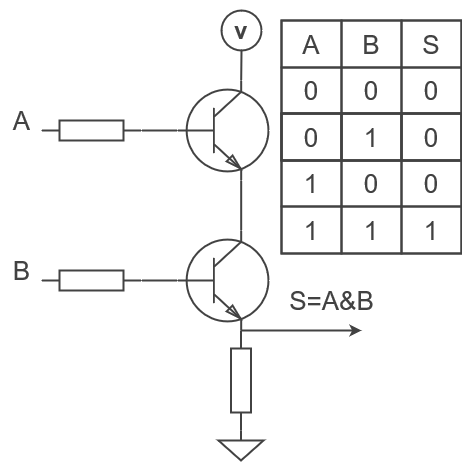 ../.pic/Introduction/How%20FPGA%20works/FPGA_and_gate_transistor.drawio.png