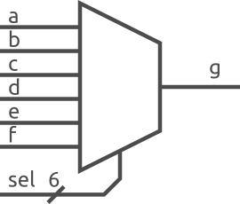 ../.pic/Introduction/How%20FPGA%20works/FPGA_mux_symbol.png