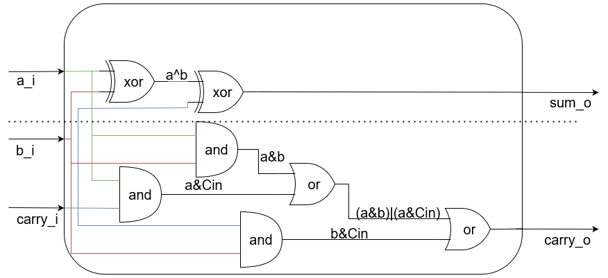 ../.pic/Labs/lab_01_adder/fig_02.drawio.png