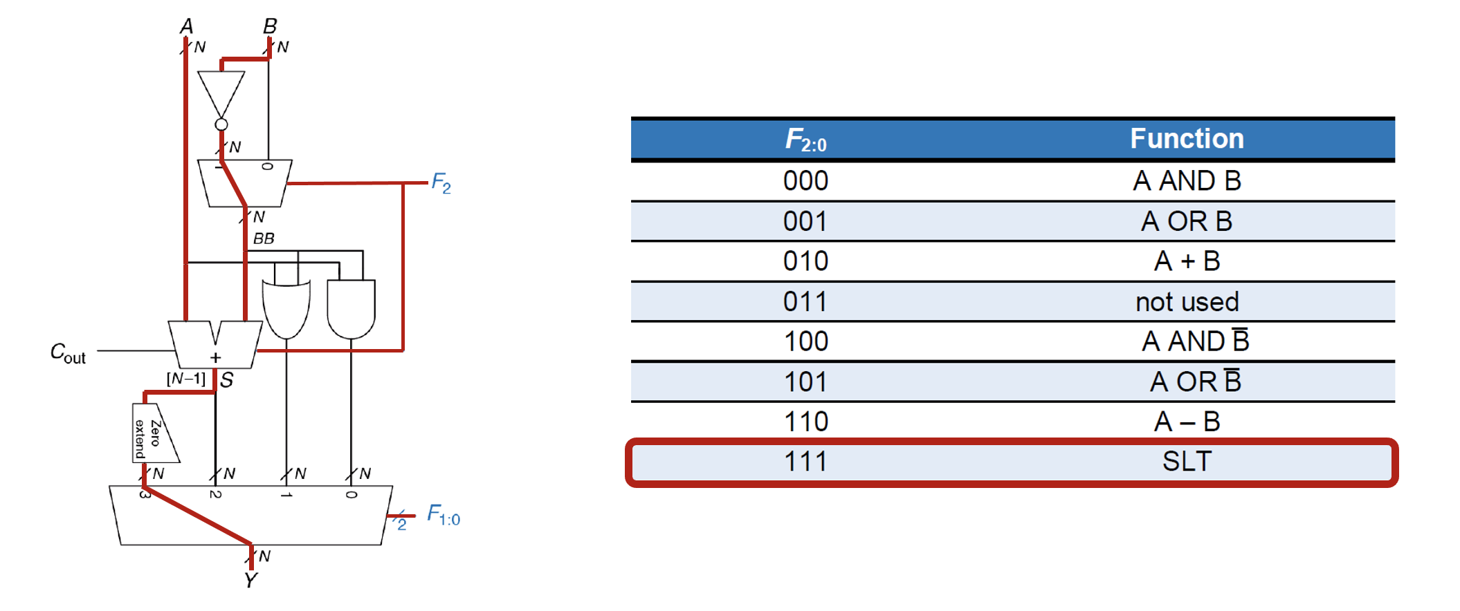 ../../.pic/Labs/lab_02_alu/fig_03.png