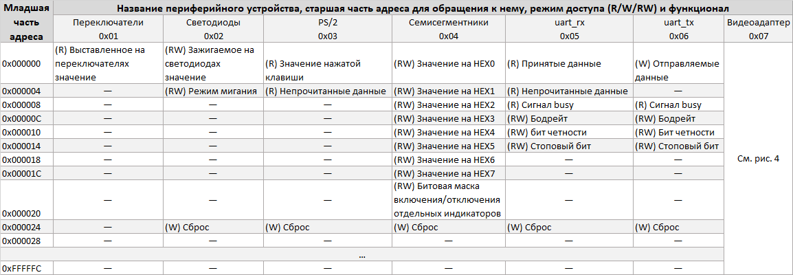 Карта памяти