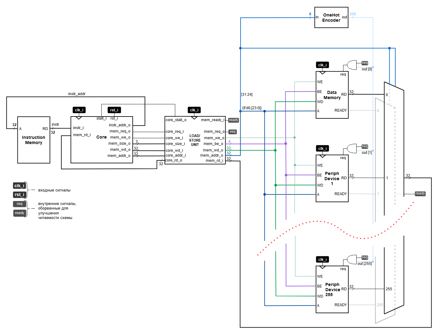 ../../.pic/Labs/lab_12_periph/fig_01.drawio.png