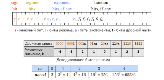 ../.pic/Lectures/04.%20Operations%20units/fig_07.png