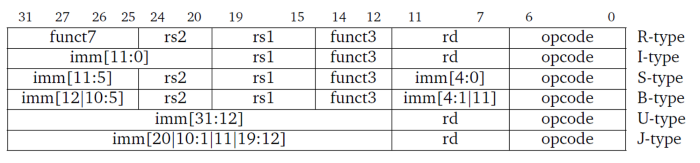 ../.pic/Lectures/08.%20Singlecycle%20processor/fig_01.png