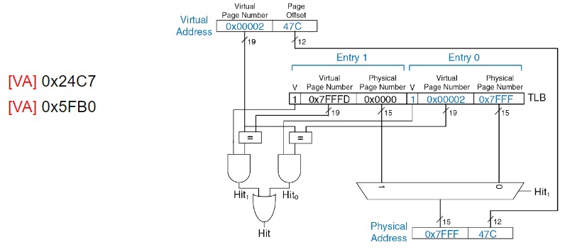 ../.pic/Lectures/17.%20Virtual%20memory.%20Operating%20systems/fig_09.jpg