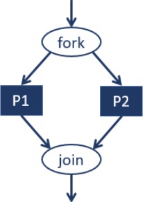 ../.pic/Lectures/18.%20Synchronization.%20Cache%20coherence/fig_03.jpg