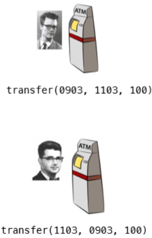 ../.pic/Lectures/18.%20Synchronization.%20Cache%20coherence/fig_21.jpg