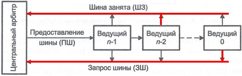 ../.pic/Lectures/19.%20Bus/fig_17.jpg
