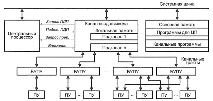 ../.pic/Lectures/20.%20Input-Output%20System/fig_13.png