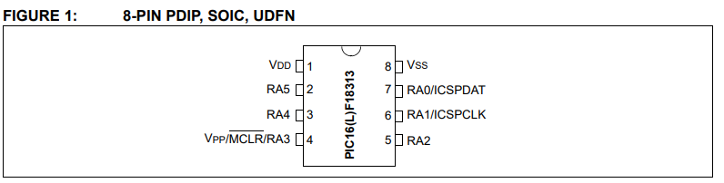 ../.pic/Lectures/21.%20Microcontrollers/fig_01.png