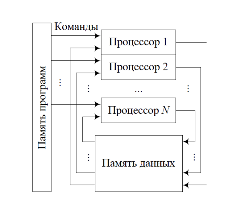 ../.pic/Lectures/23.%20Parallel%20computing%20systems/fig_04.png