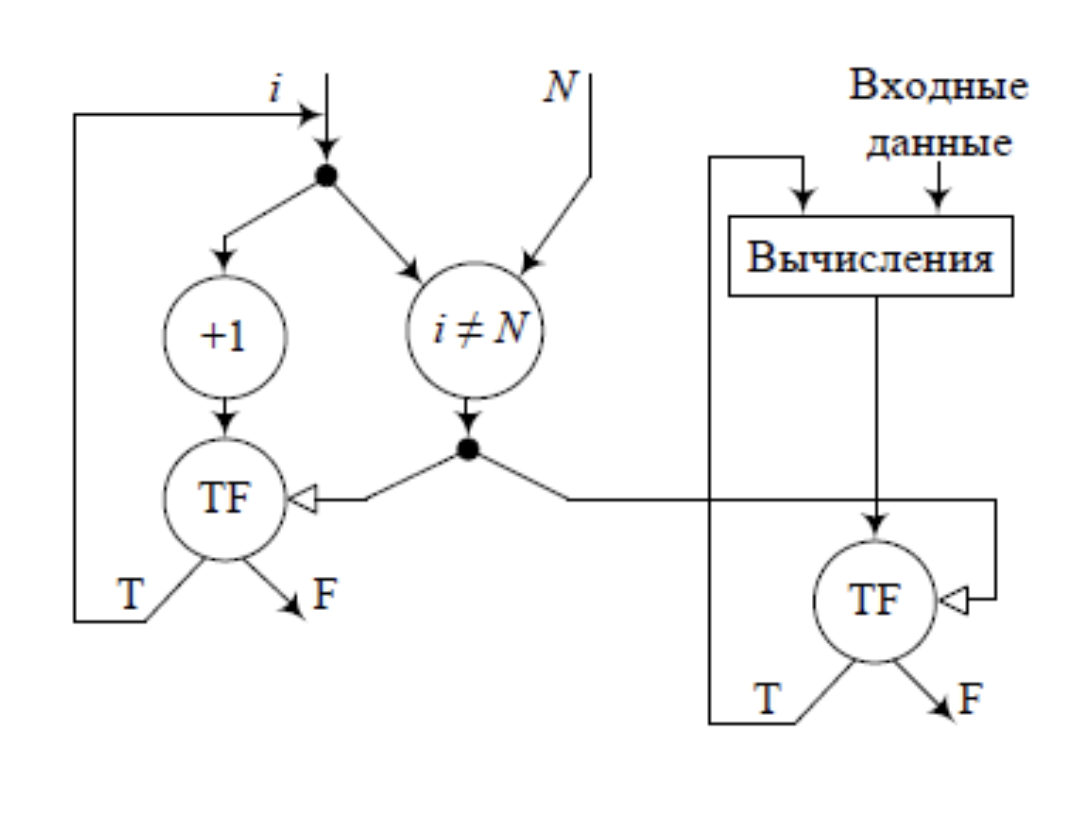 ../.pic/Lectures/23.%20Parallel%20computing%20systems/fig_19.png