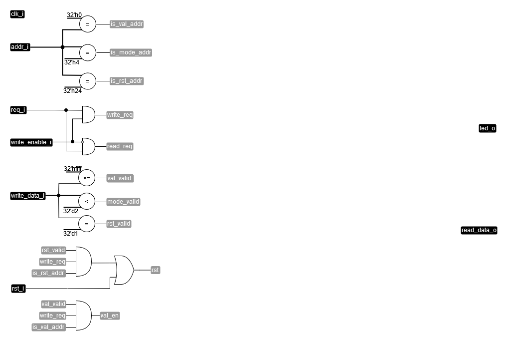 ../.pic/Basic%20Verilog%20structures/controllers/fig_05.drawio.png