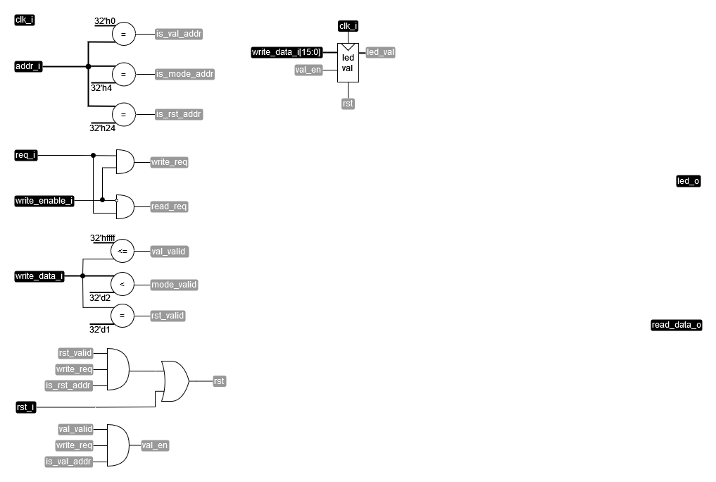../.pic/Basic%20Verilog%20structures/controllers/fig_06.drawio.png