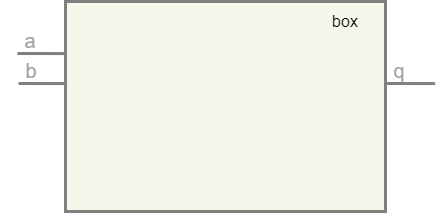 ../.pic/Basic%20Verilog%20structures/modules/fig_03.drawio.png