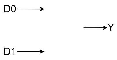 ../.pic/Basic%20Verilog%20structures/multiplexors/fig_02.drawio.png