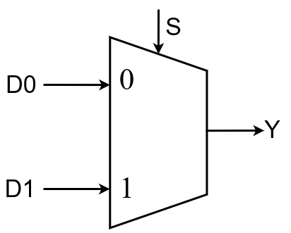 ../.pic/Basic%20Verilog%20structures/multiplexors/fig_03.drawio.png