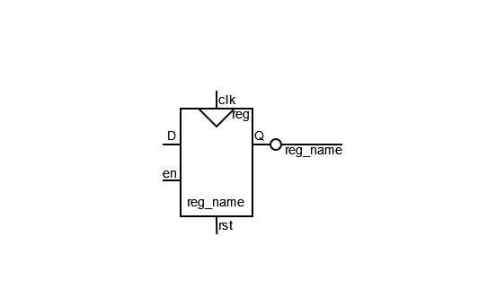 ../.pic/Basic%20Verilog%20structures/registers/fig_02.drawio.png