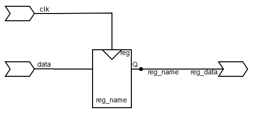 ../.pic/Basic%20Verilog%20structures/registers/fig_04.drawio.png