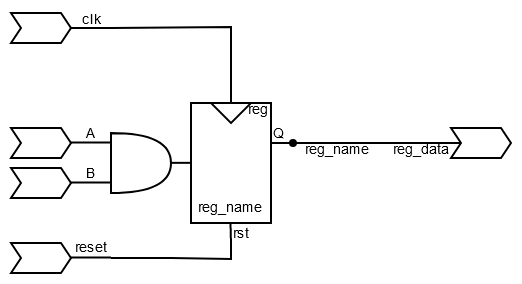 ../.pic/Basic%20Verilog%20structures/registers/fig_06.drawio.png