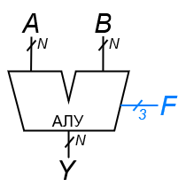 ../../.pic/Labs/lab_02_alu/fig_01.drawio.png