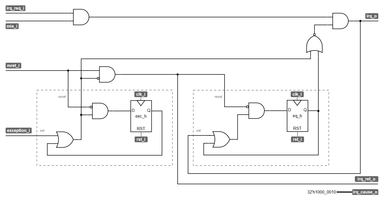 ../../.pic/Labs/lab_10_irq/fig_05.drawio.png