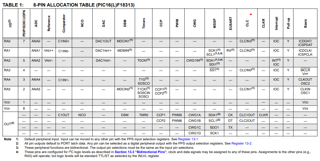 ../.pic/Lectures/21.%20Microcontrollers/fig_02.png