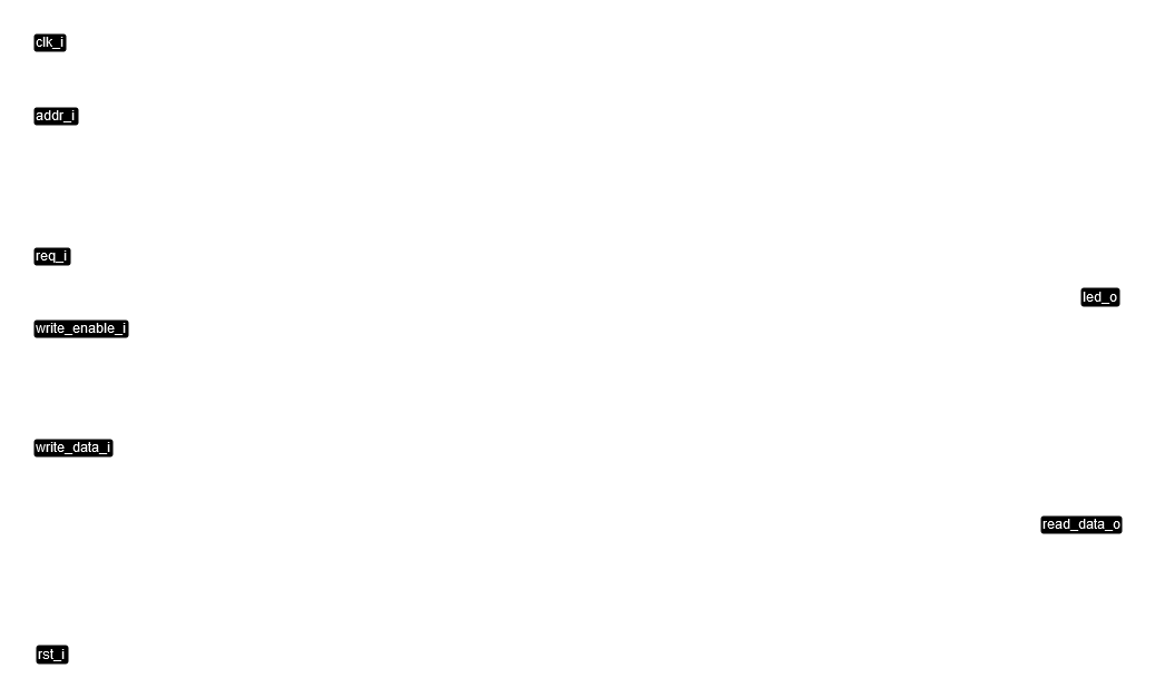 ../.pic/Basic%20Verilog%20structures/controllers/fig_01.drawio.png