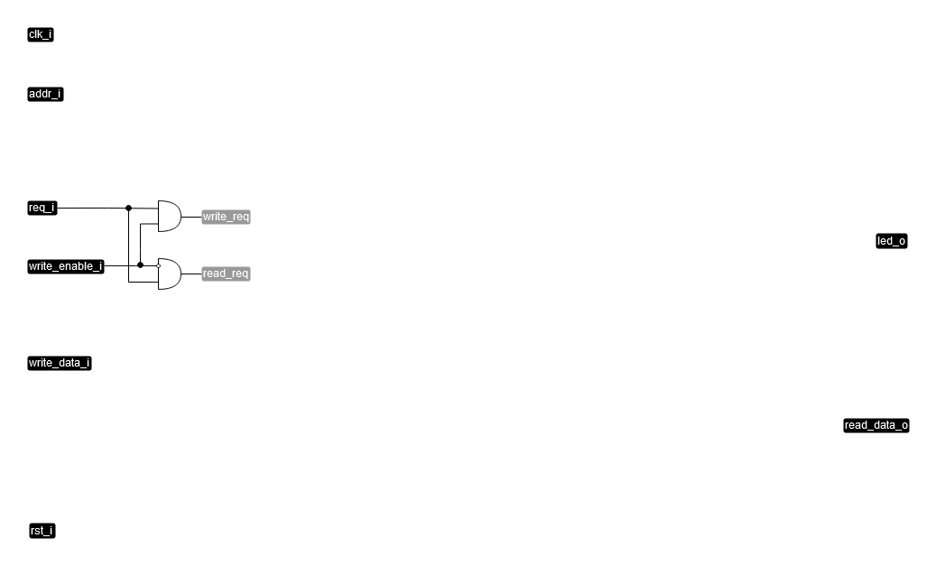 ../.pic/Basic%20Verilog%20structures/controllers/fig_02.drawio.png